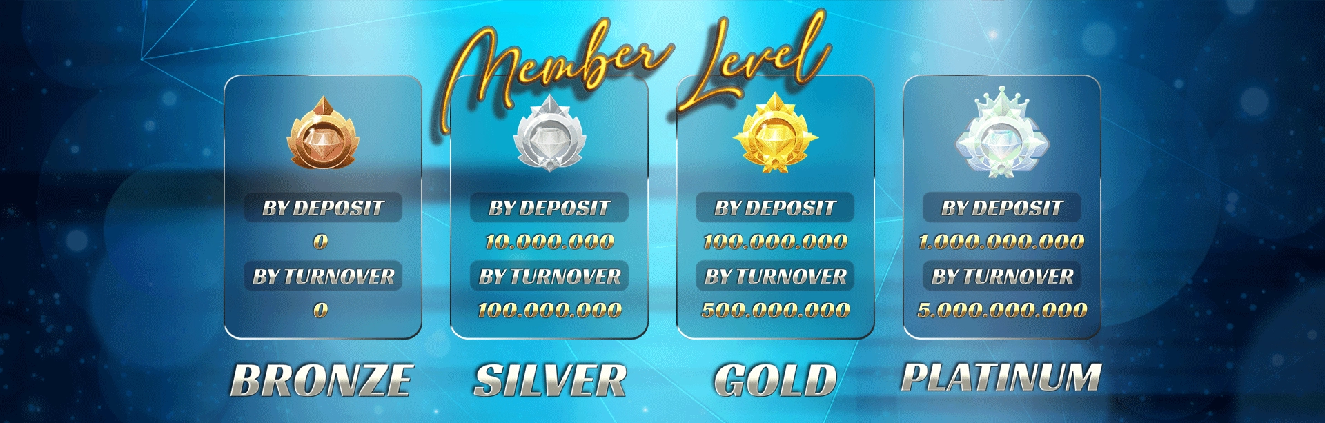 MEMBER LEVEL VIP - BMWSLOT88